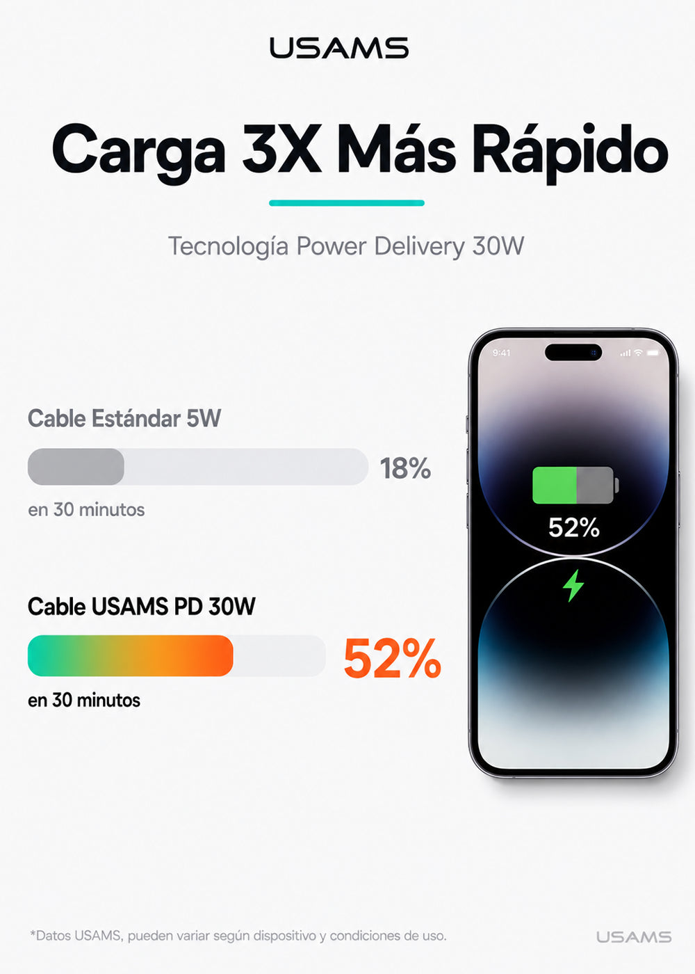 Cable USB Tipo C a Lightning 30W 1 Metro SJ712 5