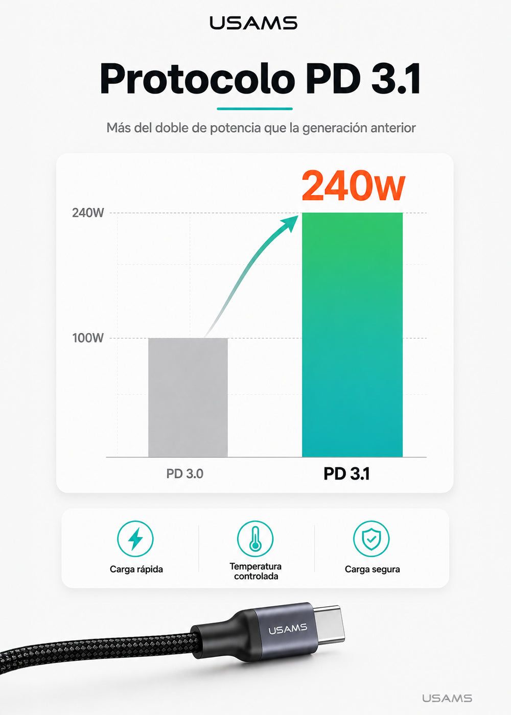 Cable USB-C a Tipo C 240W 1,2 Metros Trenzado SJ727 6