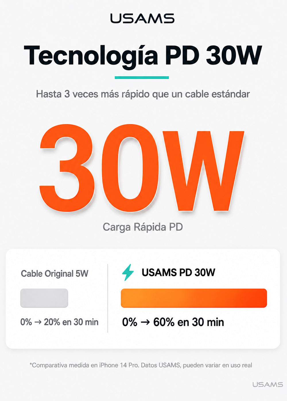 Cable USB-C a Lightning 30W 1,2 Metros Trenzado SJ729 5