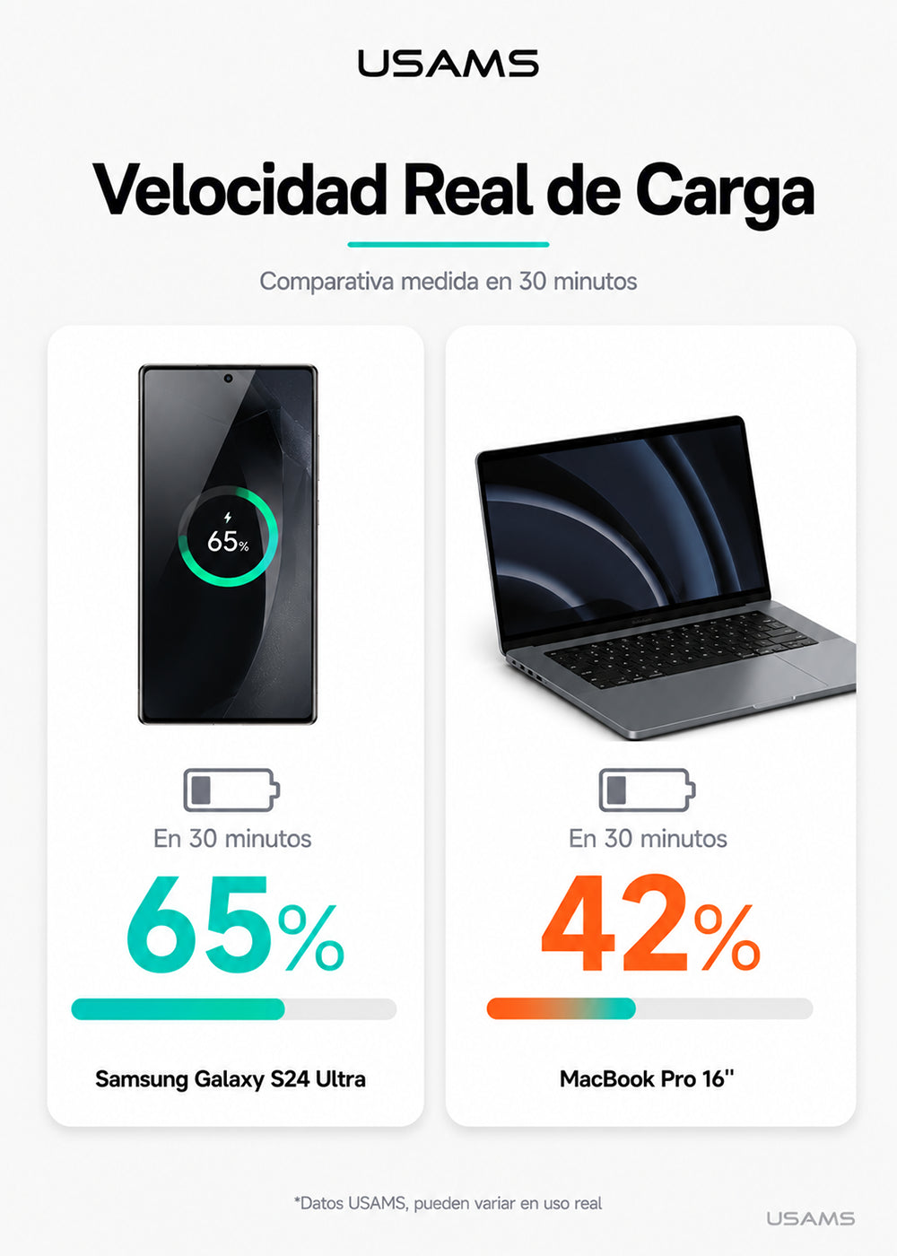 Cable USB-C a Tipo C 240W 1,2 Metros Trenzado SJ727 4
